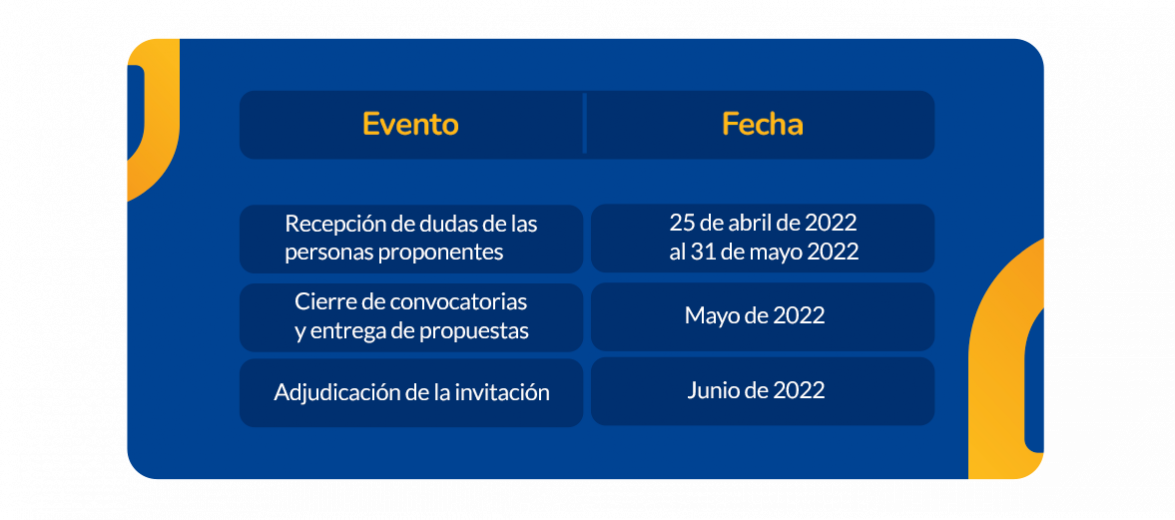 Convocatoria Mayo