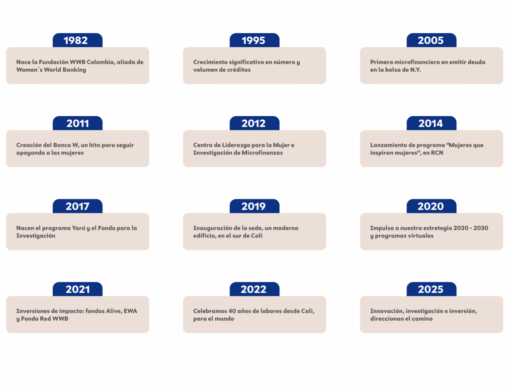 Mapa-fintech